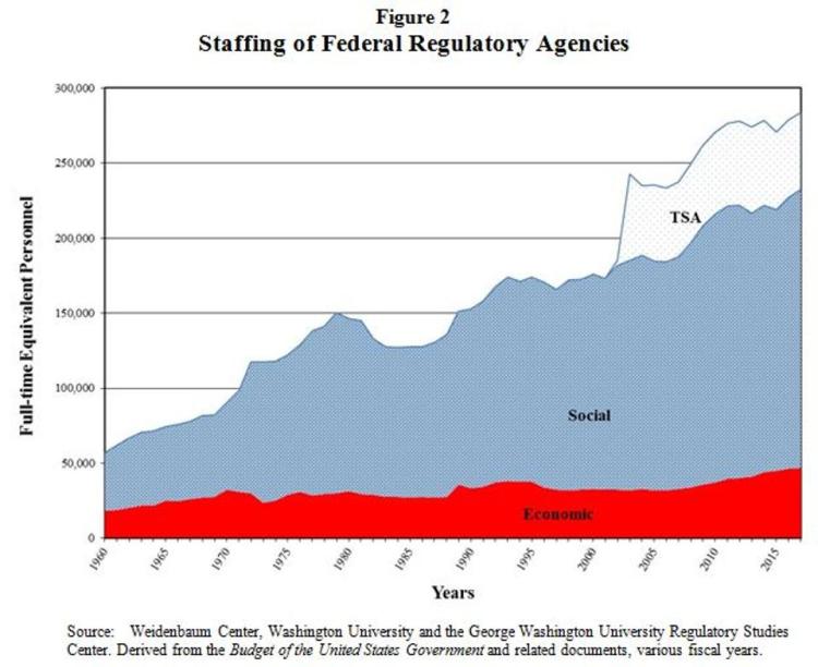 federalreg_regbudget_staff